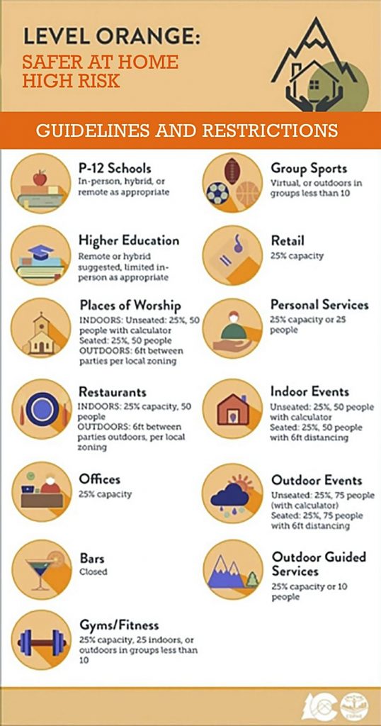 EagleCo to enter COVID orange zone Monday